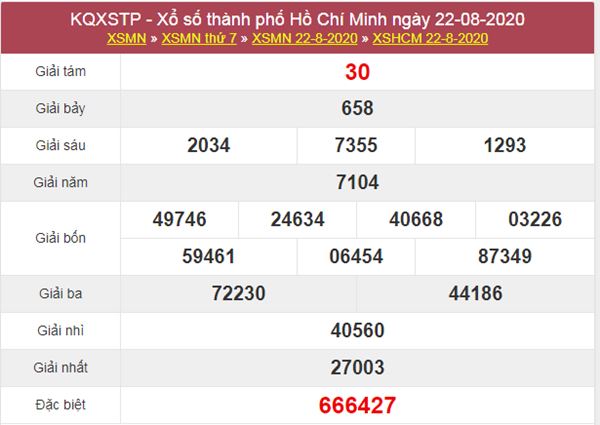 Thống kê XSHCM 24/8/2020 - KQXS Hồ Chí Minh thứ 2