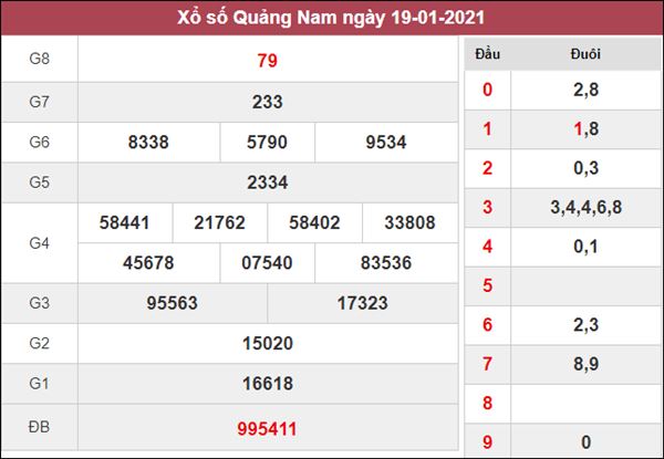 Soi cầu XSQNM 26/1/2021 chốt cặp số may mắn Quảng Nam thứ 3