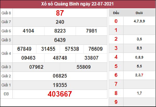 Dự đoán XSQB 29/7/2021 chốt loto số đẹp Quảng Bình thứ 5