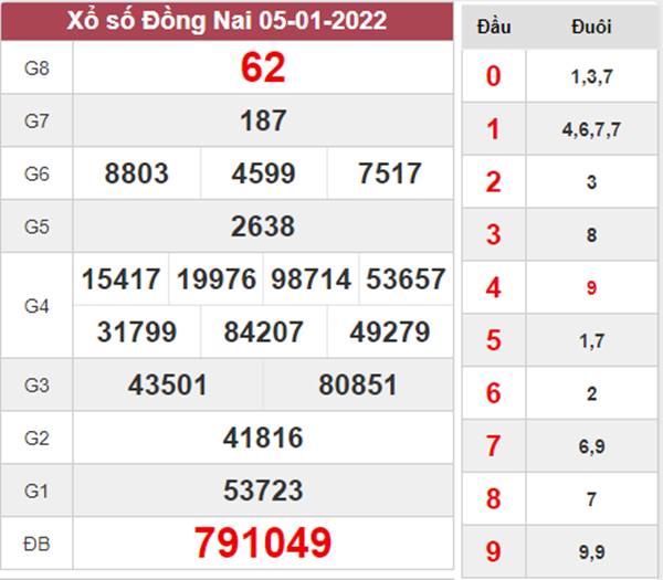 Nhận định XSDNA 12/1/2022 dự đoán Đồng Nai thứ 4