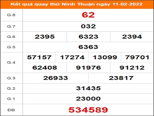 Quay thử Ninh Thuận ngày 11/2/2022