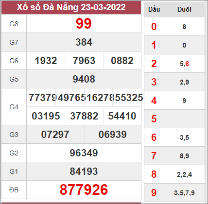 Dự đoán KQ xổ số Đà Nẵng ngày 26/3/2022