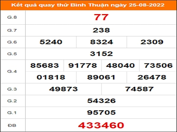 Quay thử xổ số Bình Thuận ngày 25/8/2022