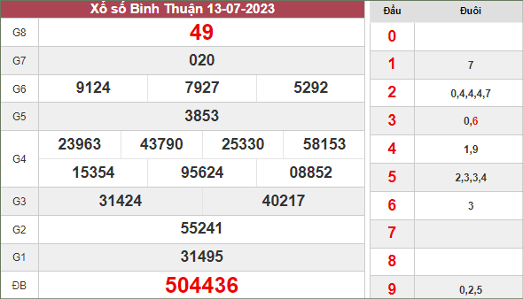 Nhận định xổ số Bình Thuận ngày 20/7/2023 thứ 5 hôm nay