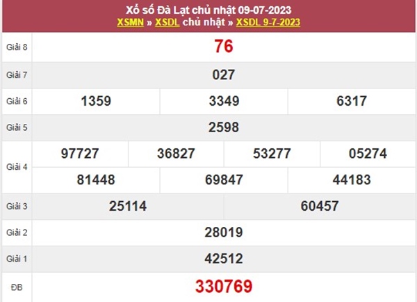 Phân tích XSDL ngày 16/7/2023 thống kê loto số đẹp Đà Lạt 