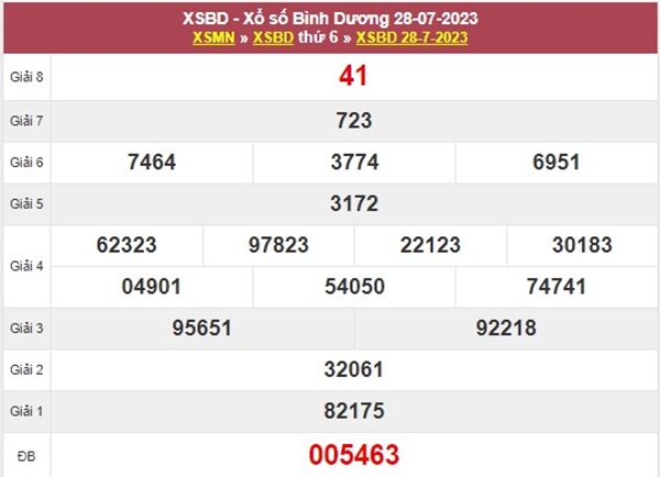 Nhận định XSBD 4/8/2023​​​​​​​​​​​​​​ chốt số tài lộc Bình Dương 