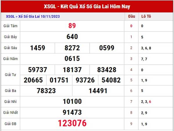 Thống kê KQSX Gia Lai ngày 17/11/2023 dự đoán XSGL thứ 6