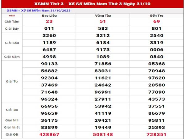 Thống kê XS Miền Nam ngày 7/11/2023 dự đoán XSMN thứ 3