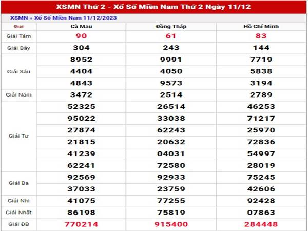Thống kê XS Miền Nam ngày 18/12/2023 dự đoán SXMN thứ 2