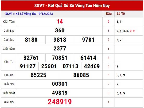 Thống kê XS Vũng Tàu ngày 26/12/2023 dự đoán XSVT thứ 3